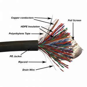 NewMax FTP cable, copper, 50 pairs, 25AWG, category 5e, PE, black, 305 meters